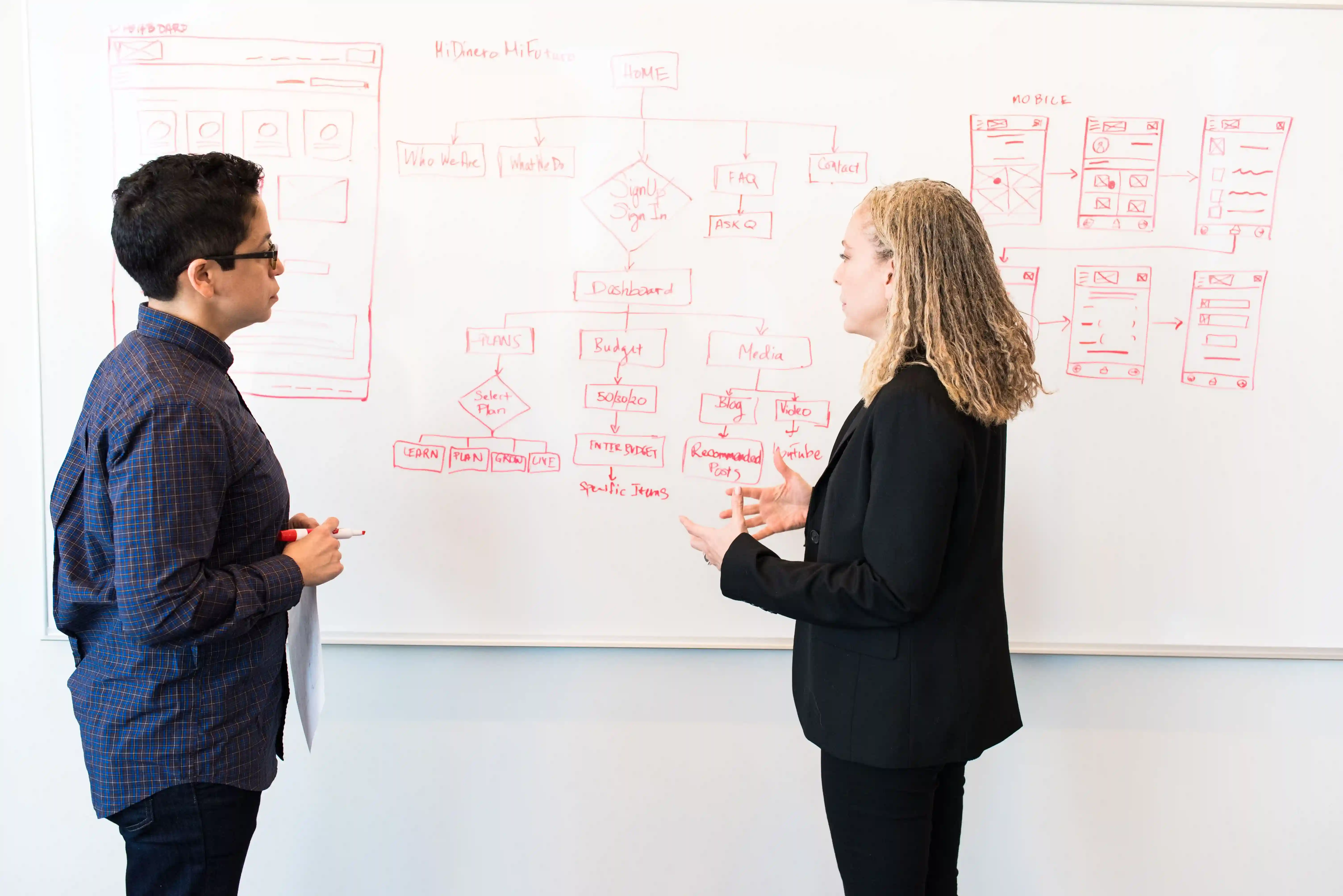 Planning a website structure and digital workflow on a whiteboard